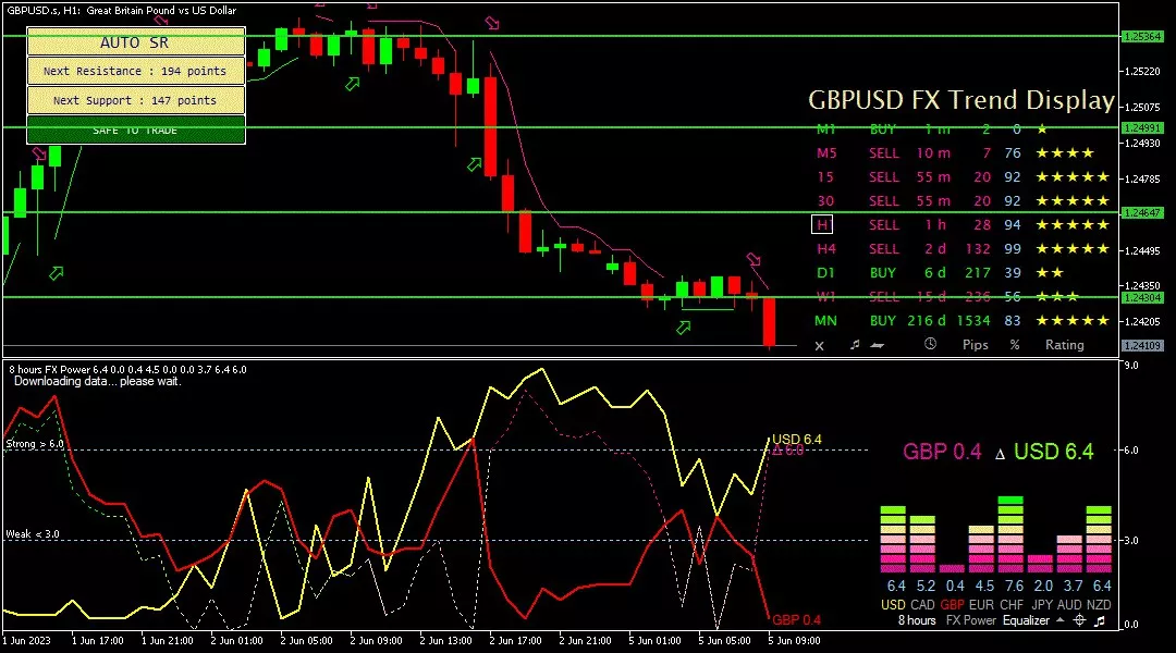 Sterling, 5 Juni 2023